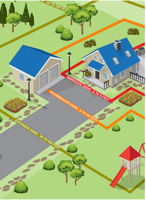 Defensible Space Zones